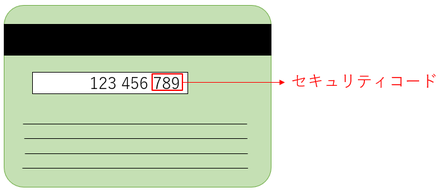 セキュリティーコードとは