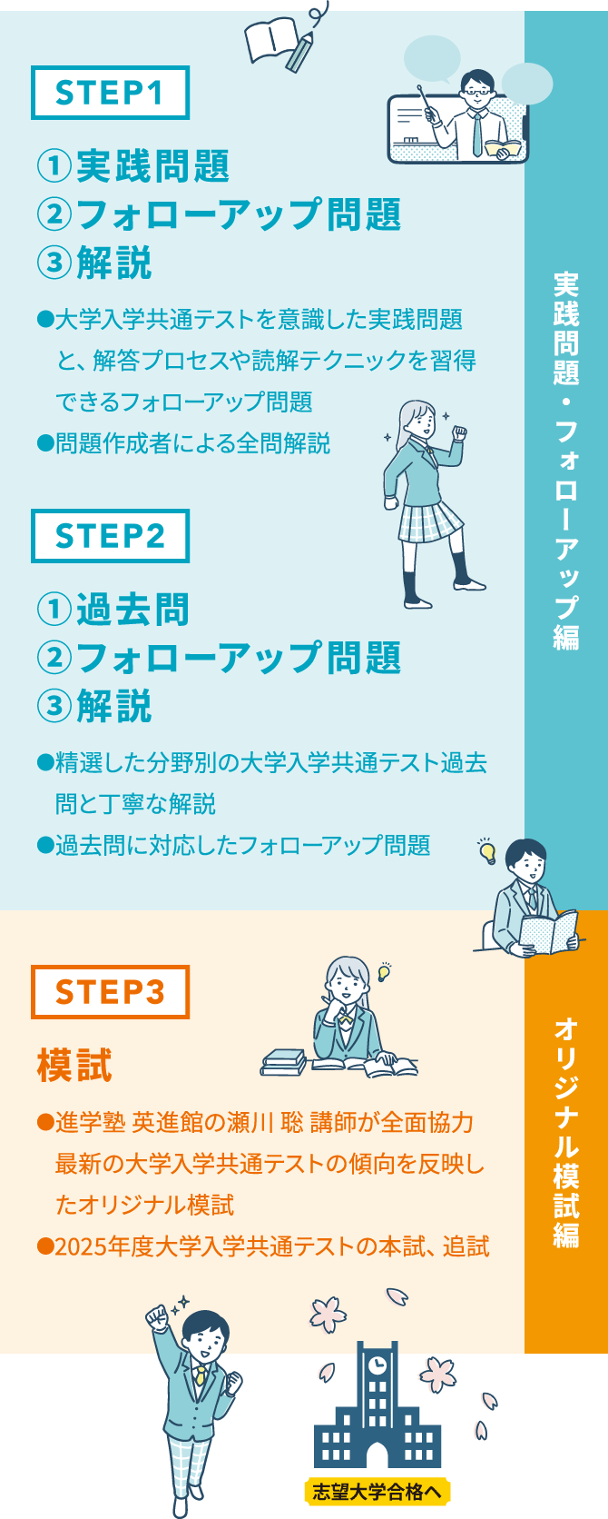 デジタル実践問題集 学習イメージ
