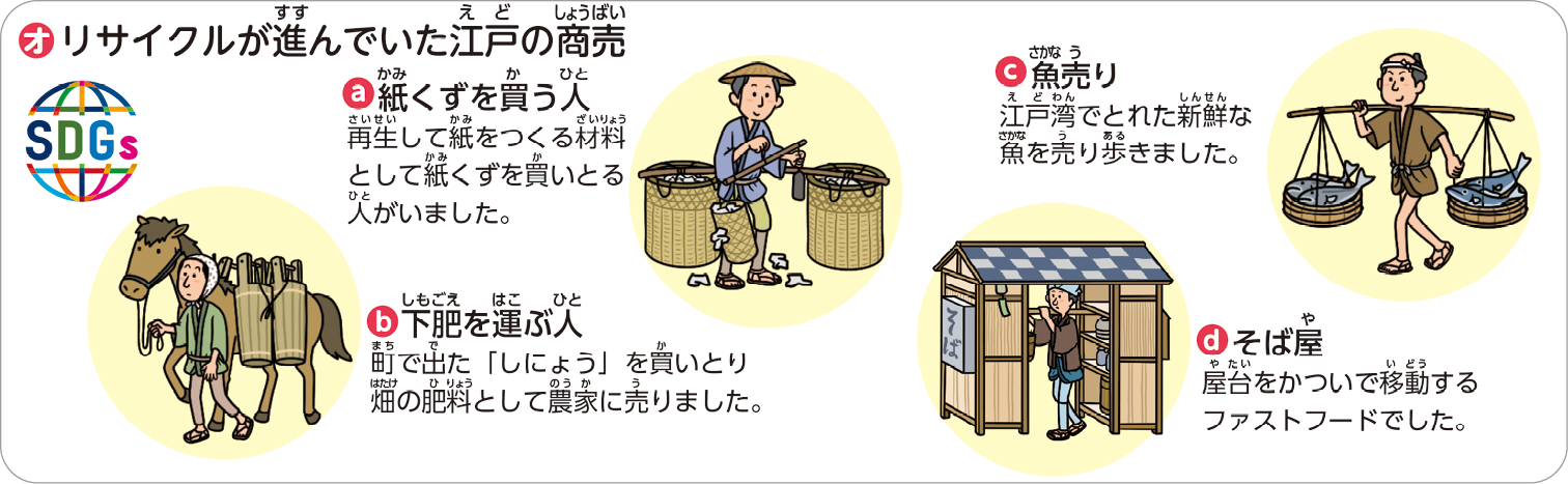 図1 地図帳p.70 リサイクルが進んでいた江戸の商売