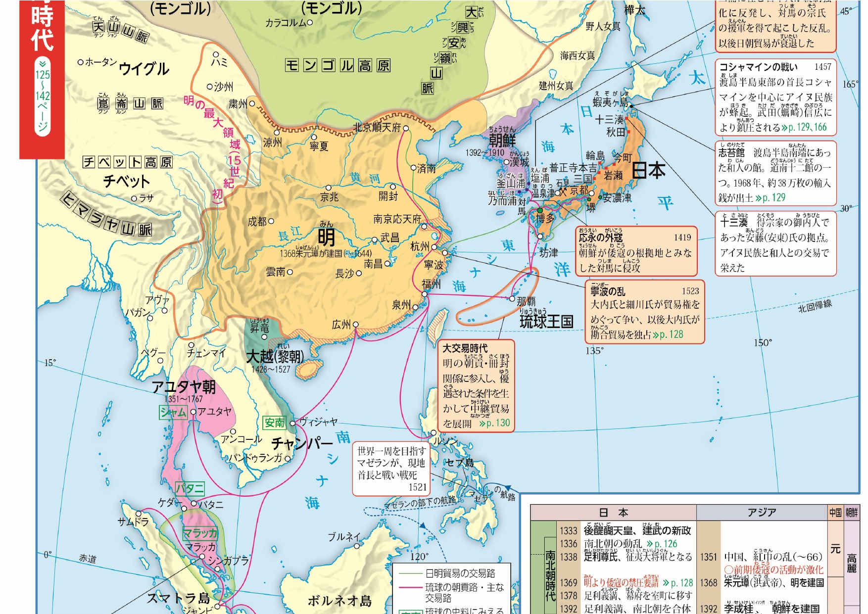 明の海禁政策と琉球王国