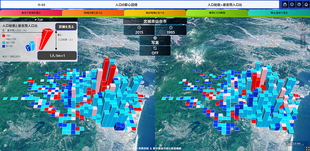 機能の例(典型的な地域とその解説を見る)