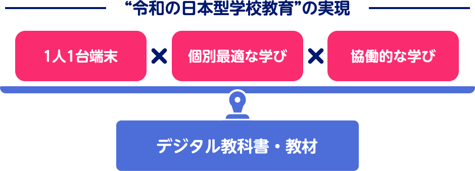 “令和の日本型学校教育”の実現