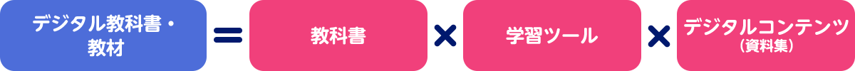 学習者用を中心とした令和の新たな学び!