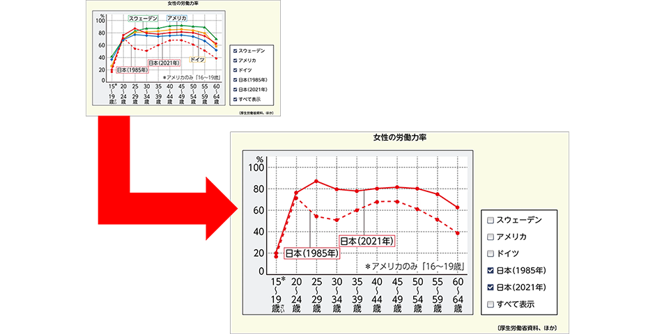 レイヤー切り替え