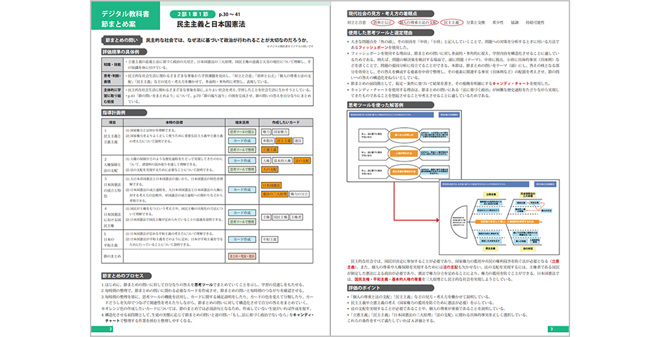 デジタル教科書　章・節まとめ案