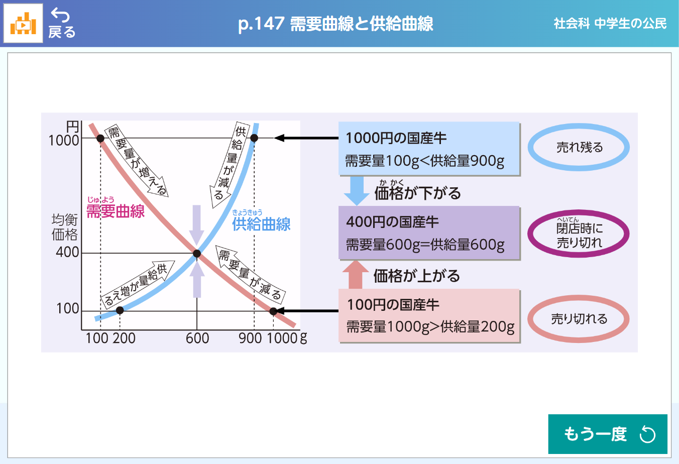 図解アニメーション