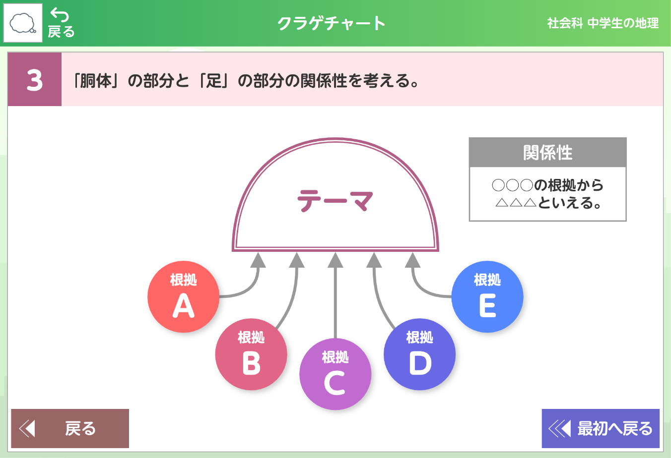 思考ツール・白地図