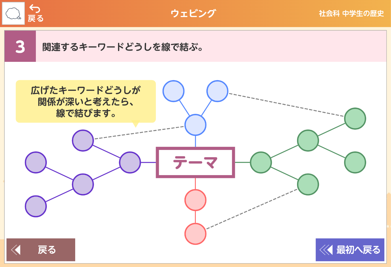 思考ツール・白地図