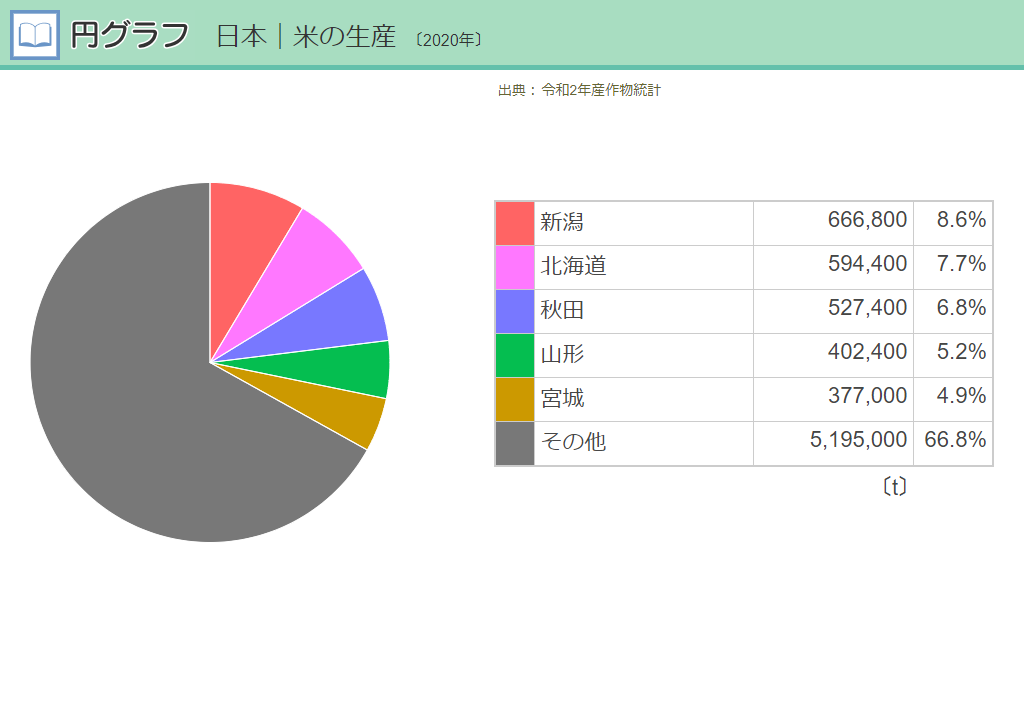 統計資料