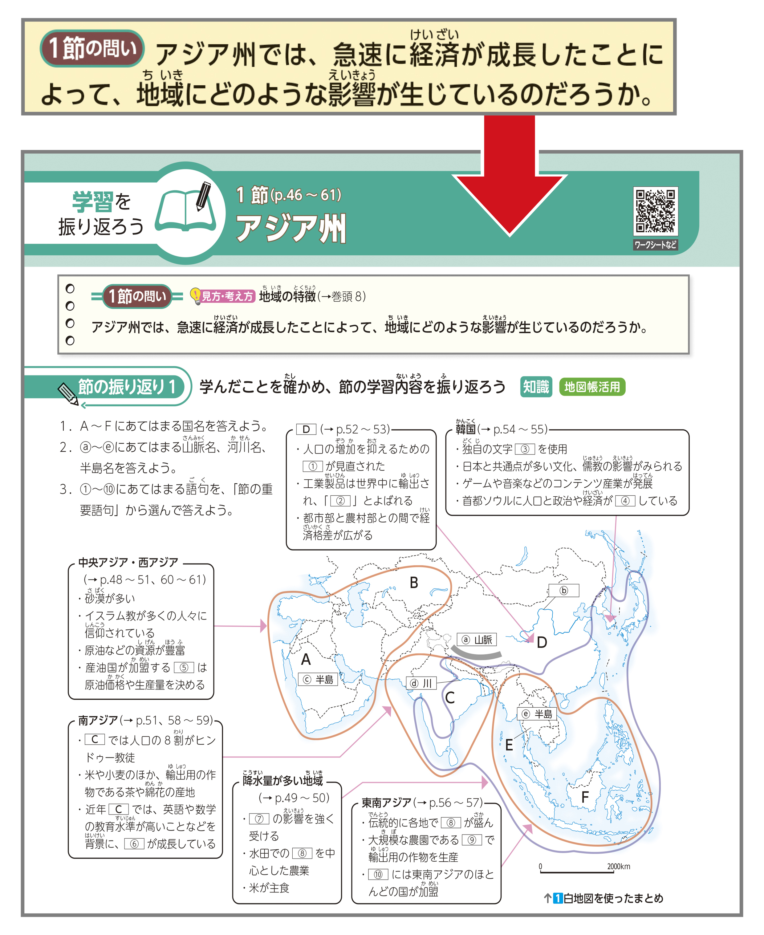 「節の問い」と「学習を振り返ろう」