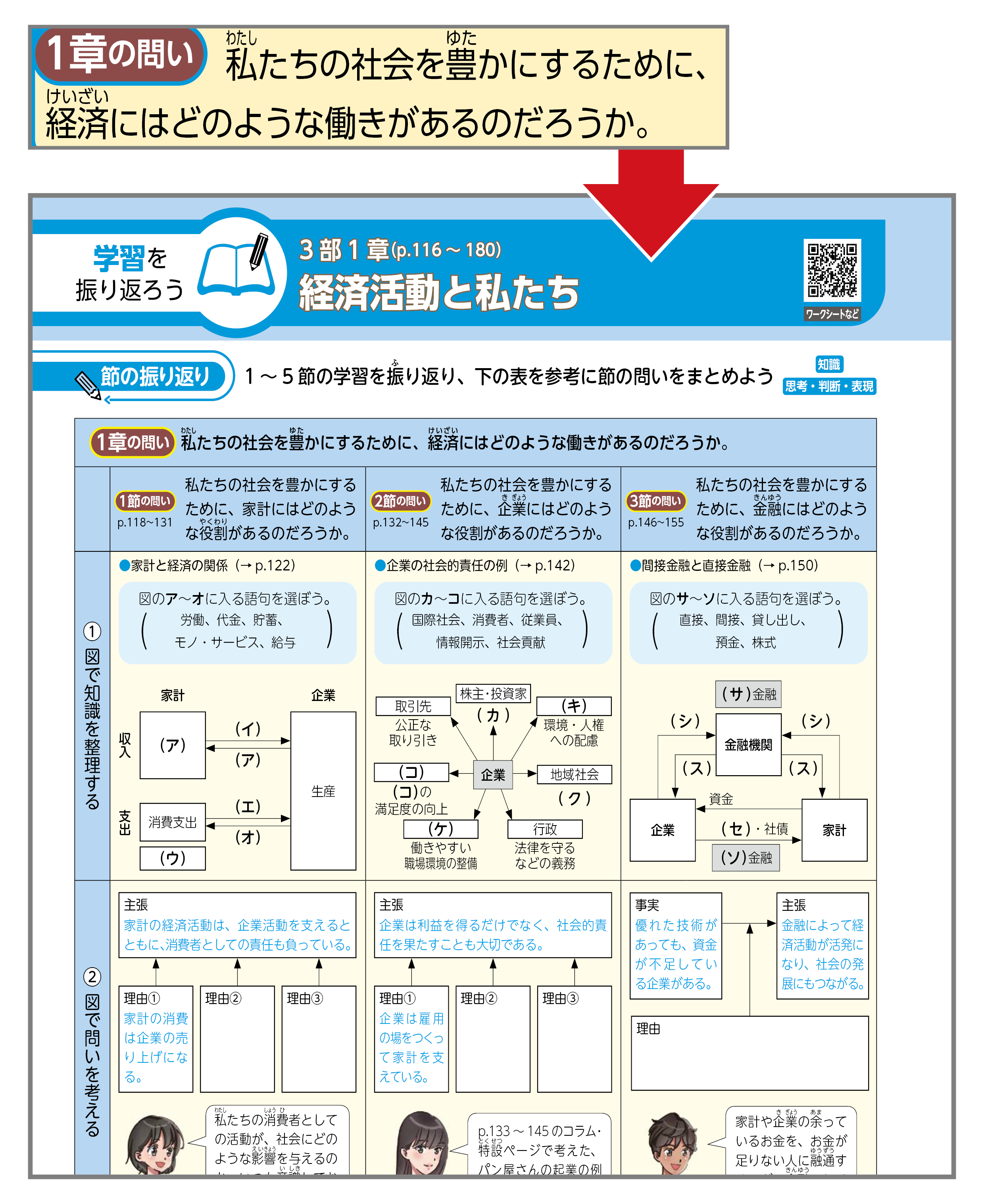 「章の問い」と「学習を振り返ろう」