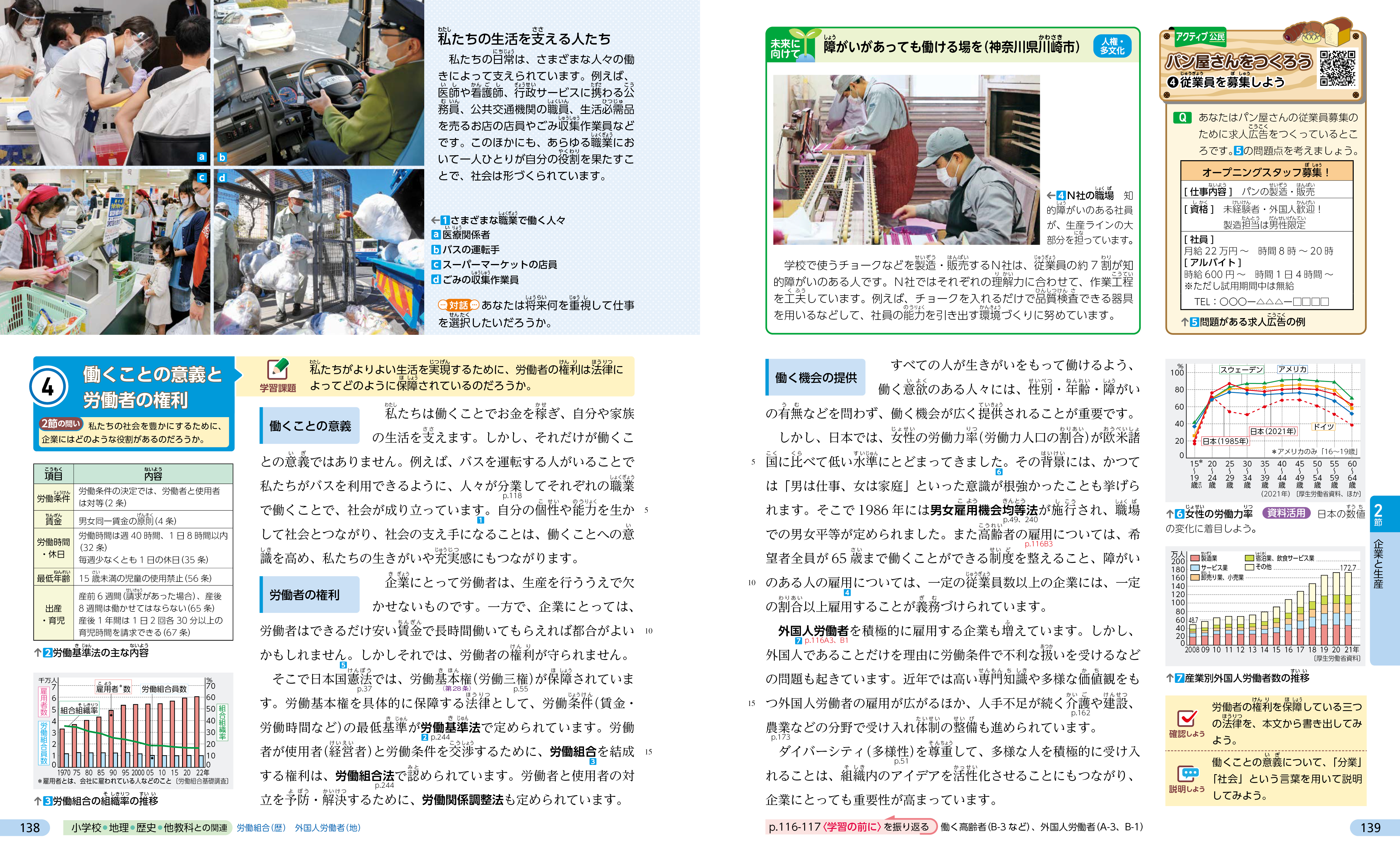 働くことの意義と労働者の権利 p.138-139
