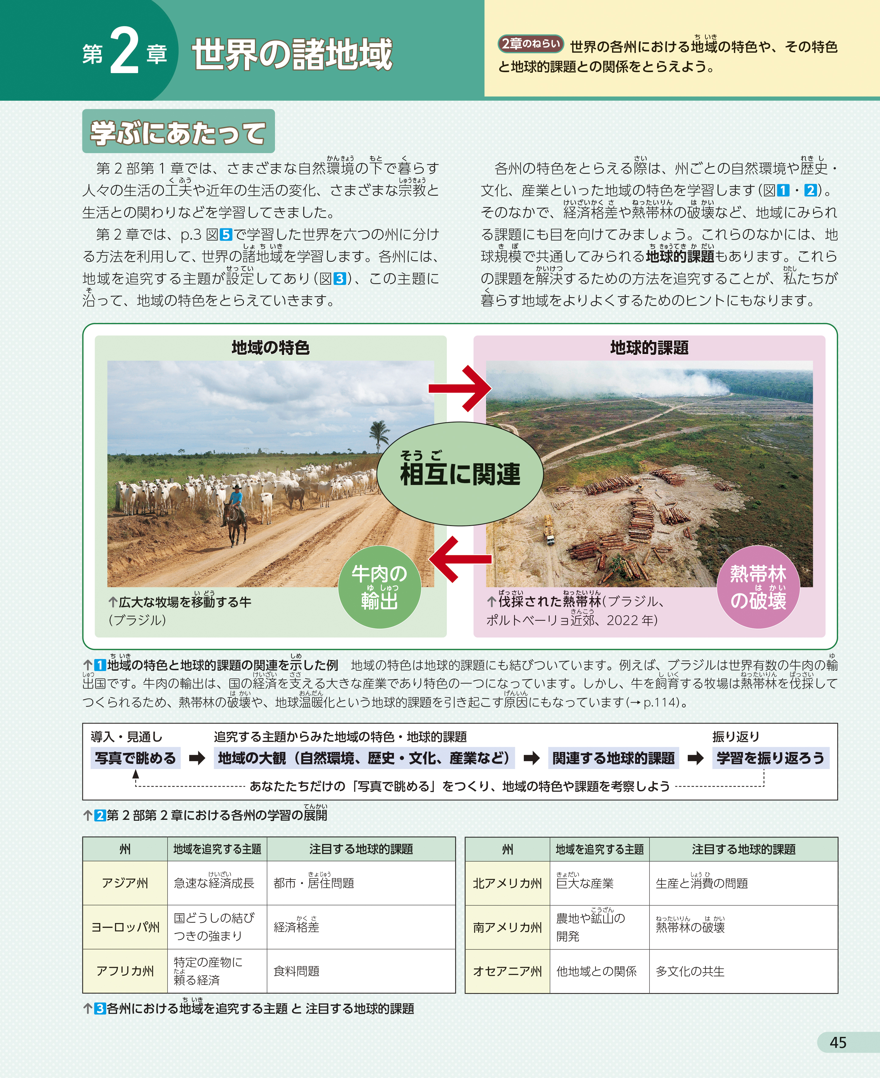 世界の諸地域「序説」　p.45