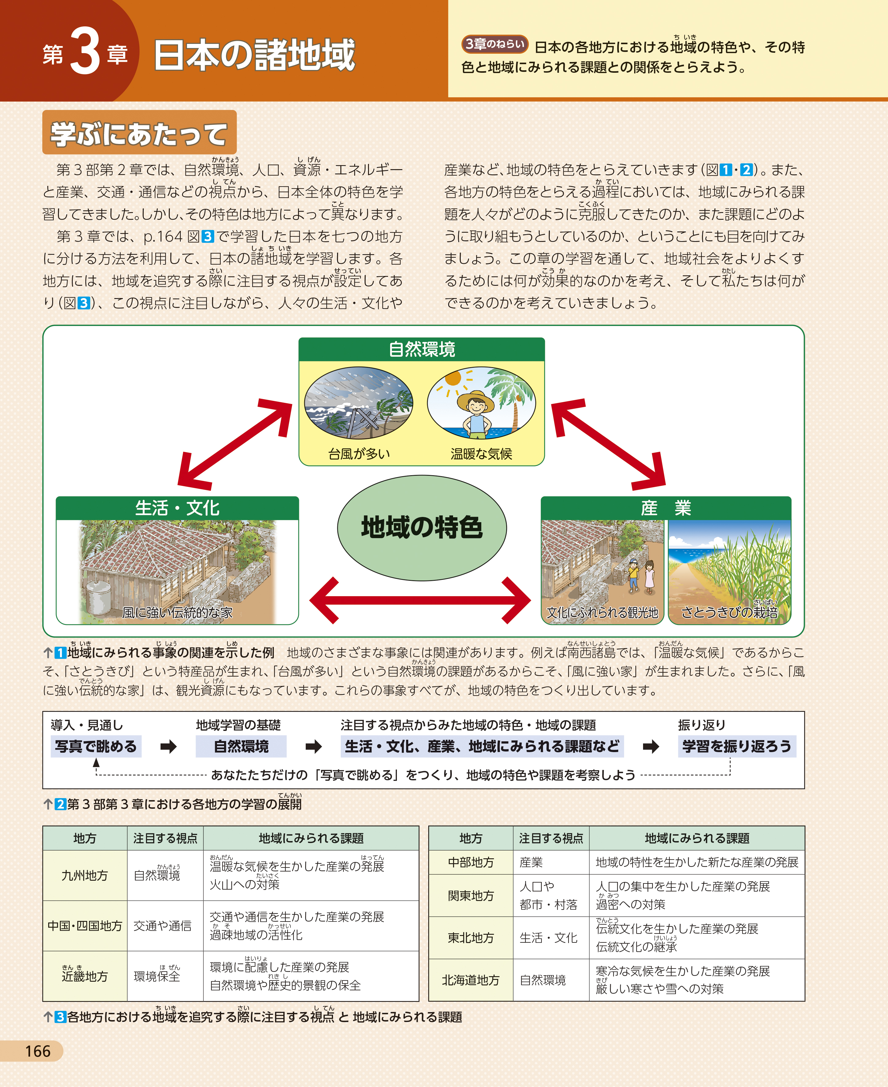 日本の諸地域「序説」　p.166