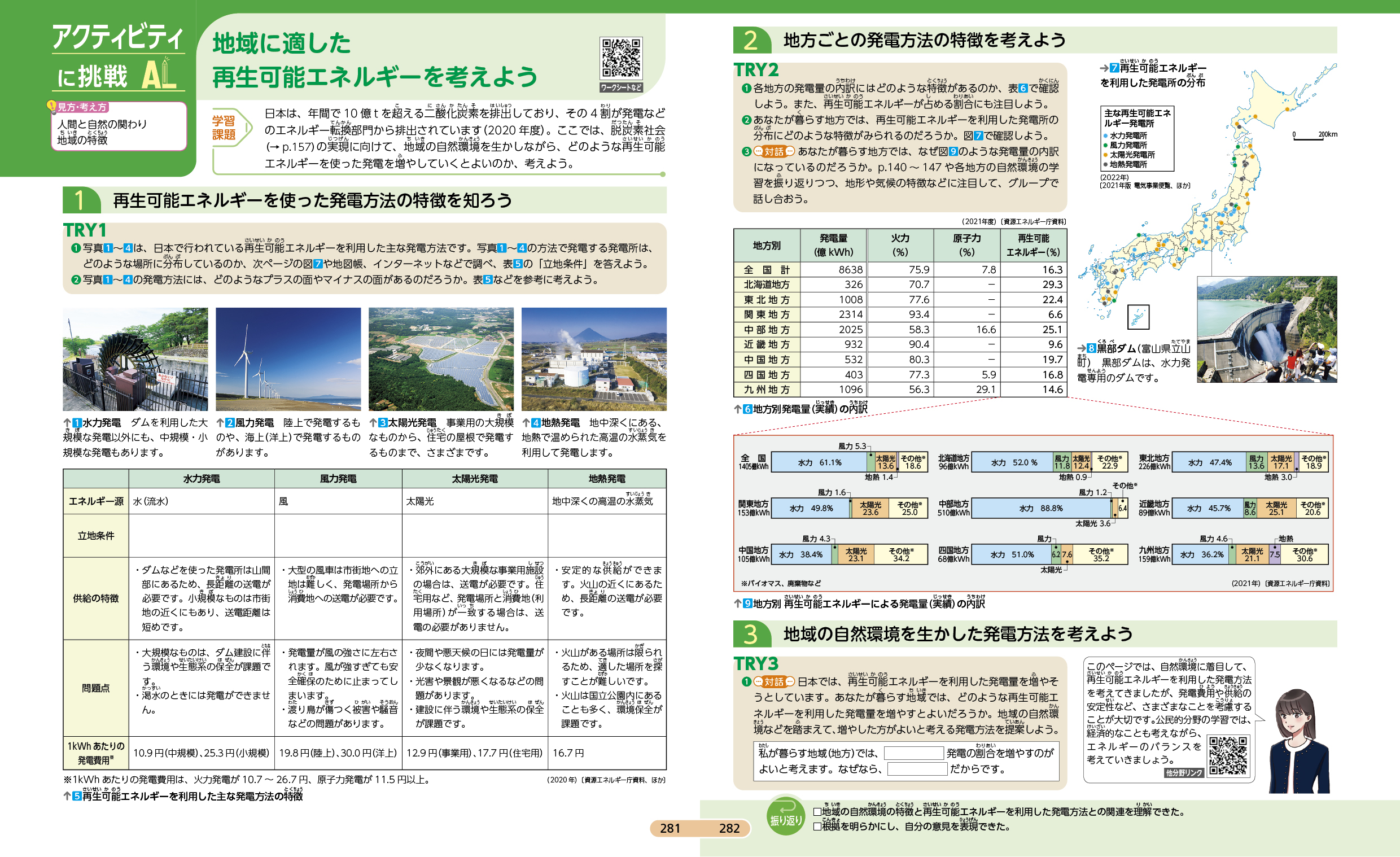 地域に適した再生可能エネルギーを考えよう　p.281-282