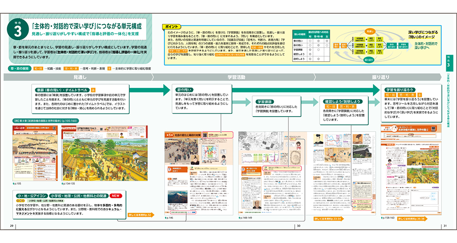 章・節の展開　内容解説資料　p.29-31