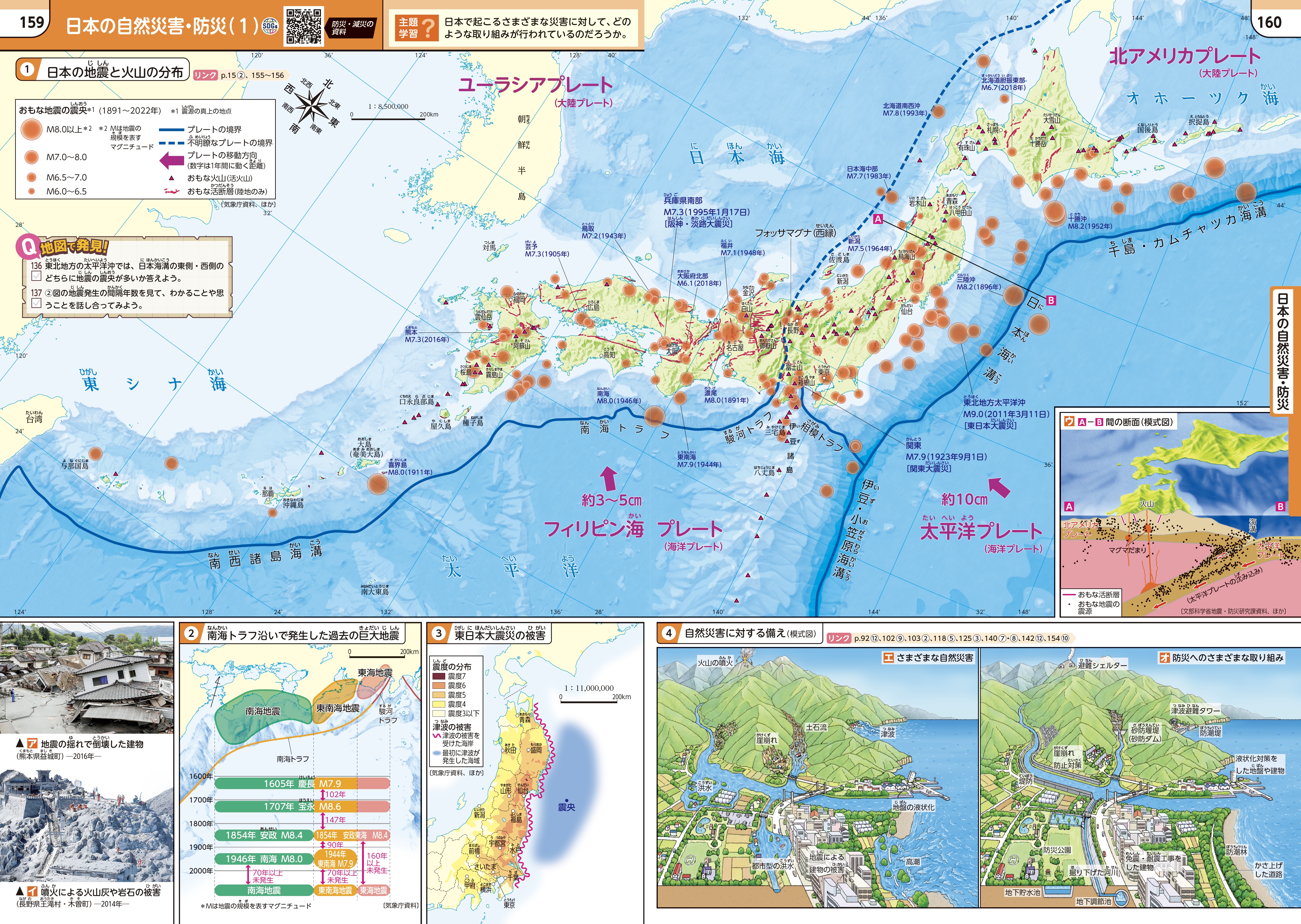 日本の自然災害・防災（1）p.159-160