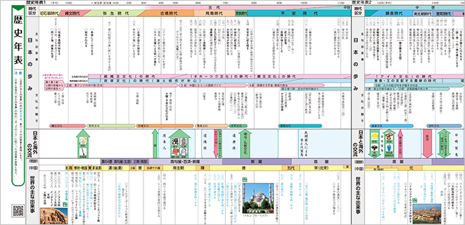 「巻物年表」コンテンツ