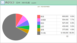 統計資料