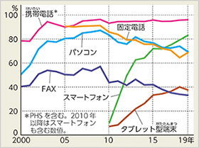 公民的分野