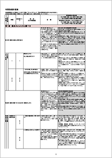 歴史的分野