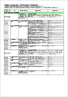 年間指導計画案