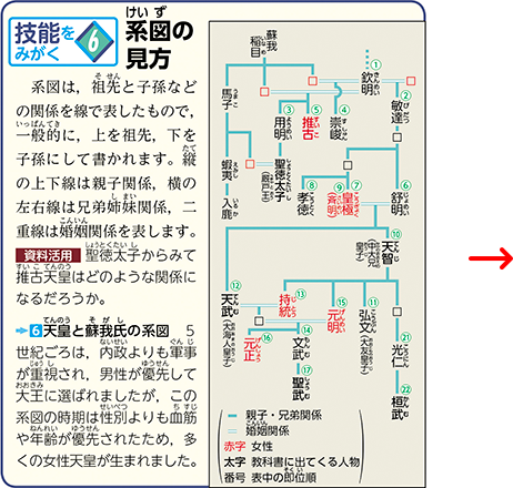 技能をみがく