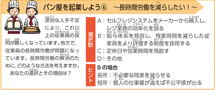 パン屋を起業しよう⑥