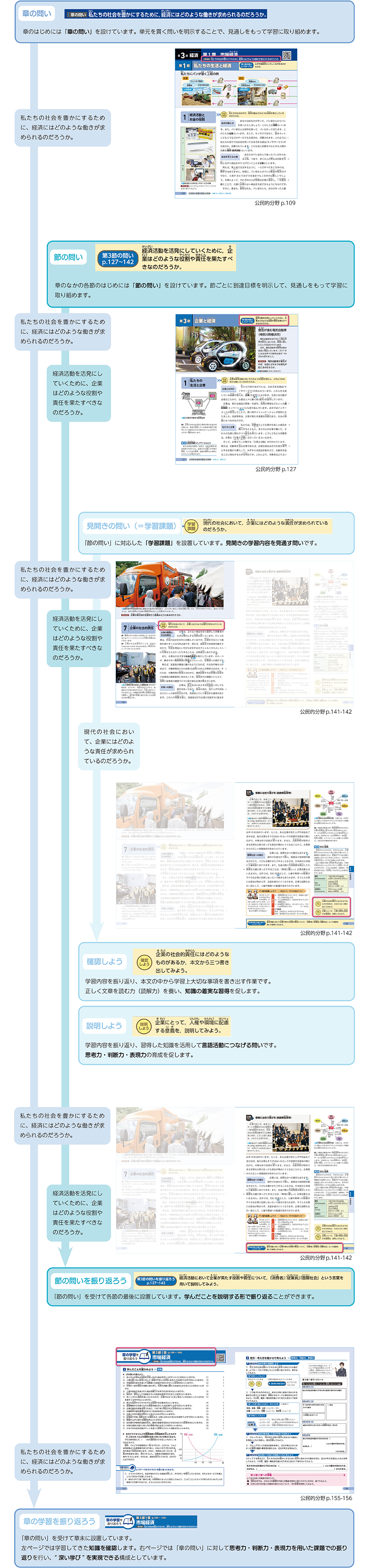 深い学びにつながる「問い」