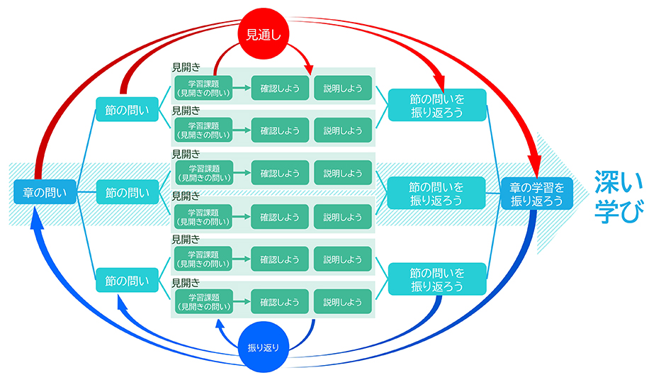 構造化図