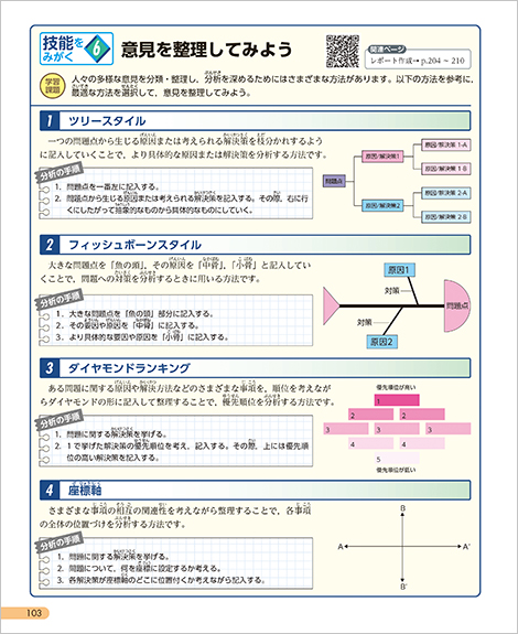技能をみがく
