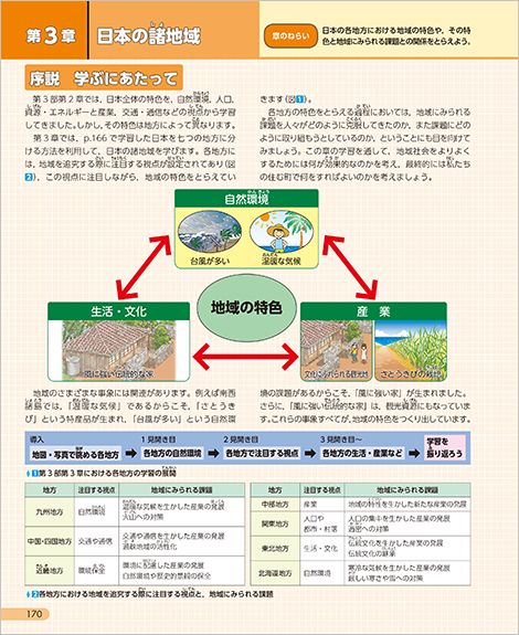 日本の諸地域