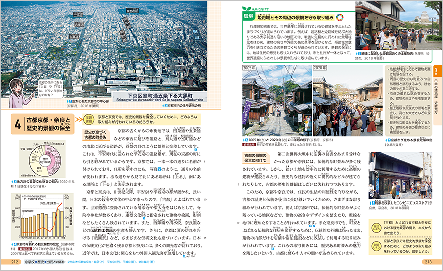 古都京都・奈良と歴史的景観の保全