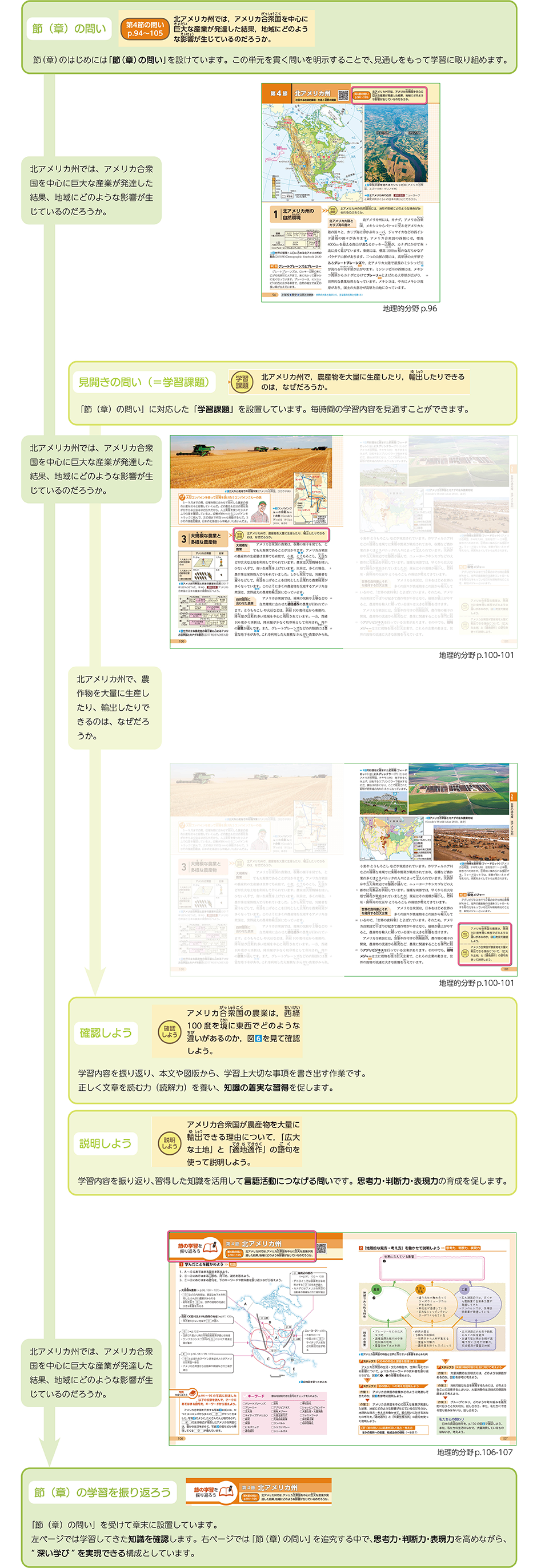 深い学びにつながる「問い」
