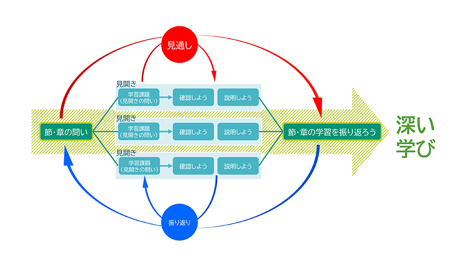 構造化図