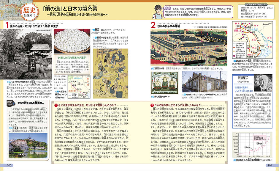 「絹の道」と日本の製糸業