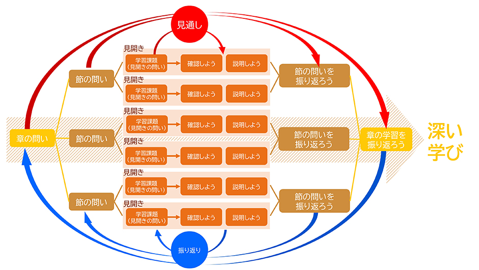 構造化図