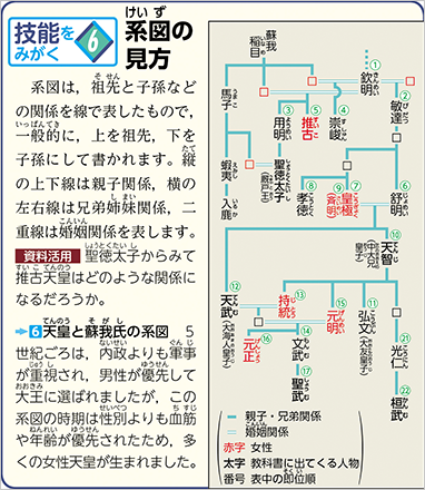 技能をみがく