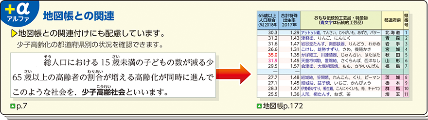 地図帳との関連