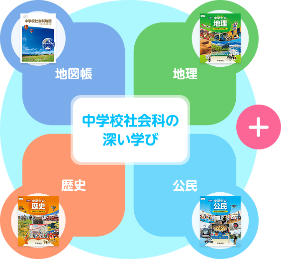 中学校社会科の深い学び