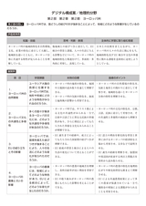 03デジタル中社
