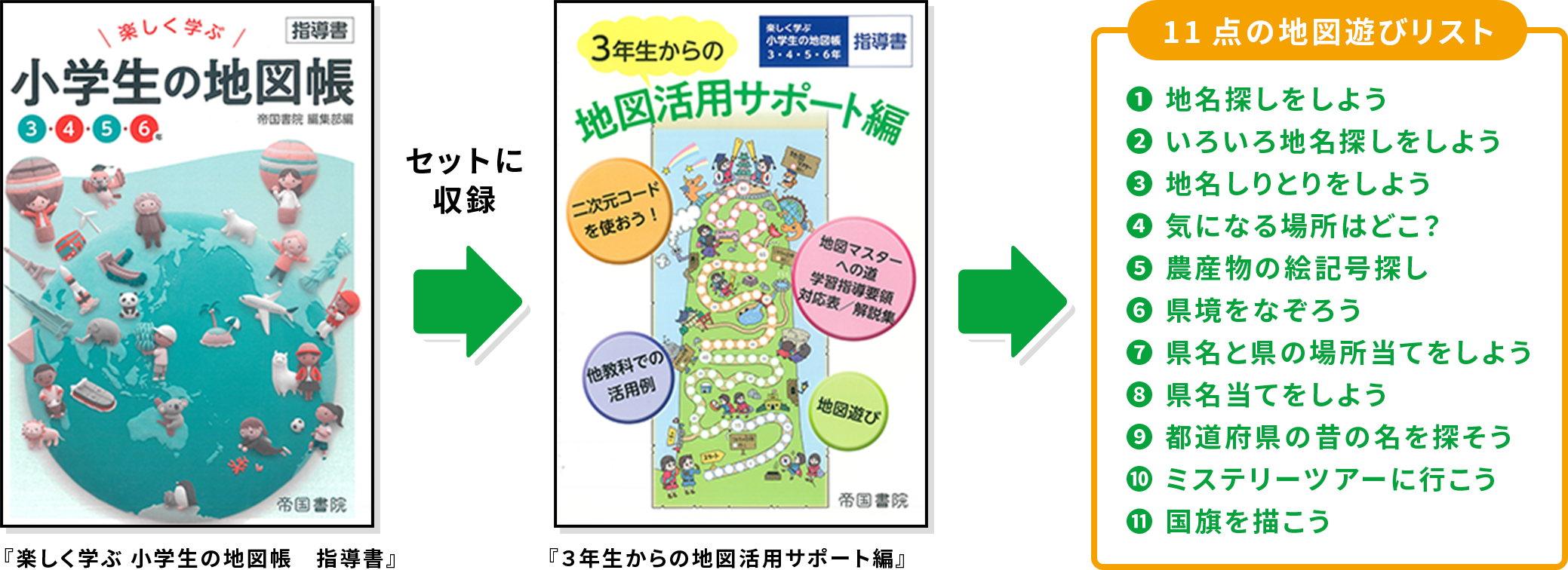 『楽しく学ぶ　小学生の地図帳　指導書』、『３年生からの地図活用サポート編』、11点の地図遊びリスト