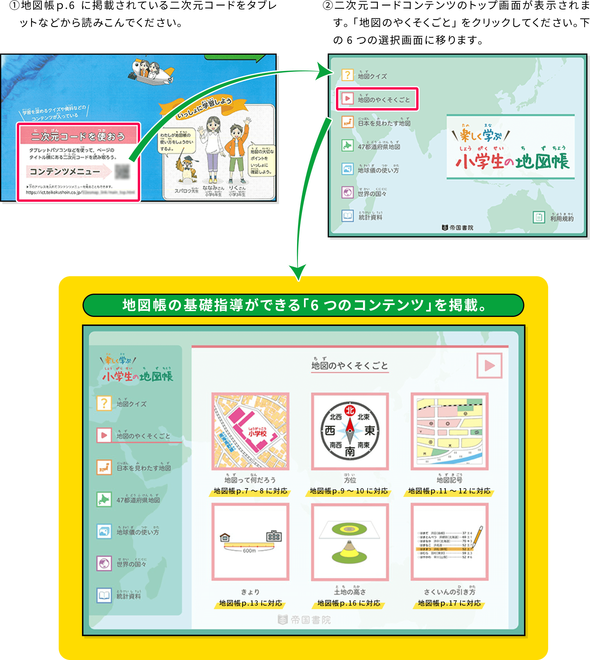 ①地図帳p.6に掲載されている二次元コードをタブレットなどから読みこんでください。②二次元コードコンテンツのトップ画面が表示されます。「地図のやくそくごと」をクリックしてください。下の6つの選択画面に移ります。